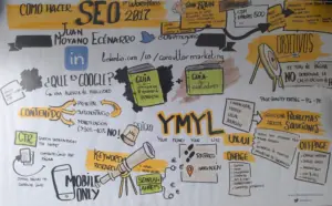 Consultora Marketing Digital AMDT 1