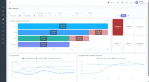 Dashboard OEE y análisis de pérdidas de producción | BeOEE