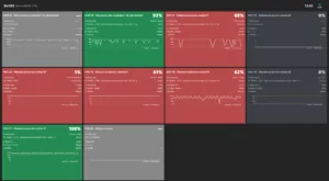 Monitor de producción en tiempo real por máquina | BeOEE