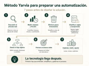 Yarvia 1