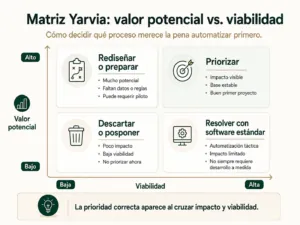 Yarvia 2